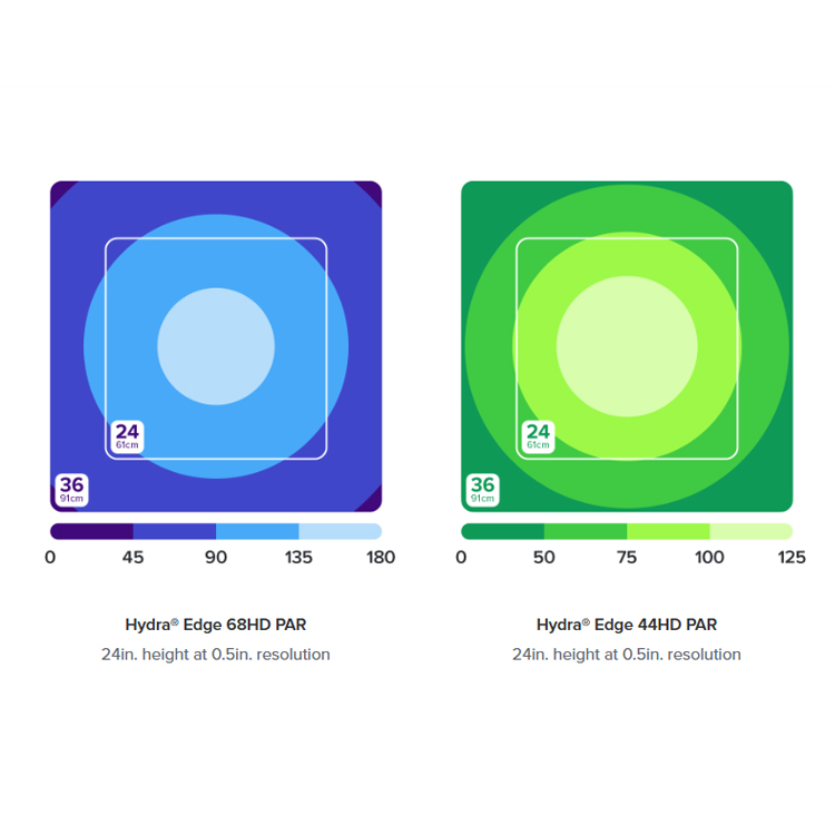 Next-Gen AI Hydra 44/68 HD Ree - Reef Lighting ulasan dan harga