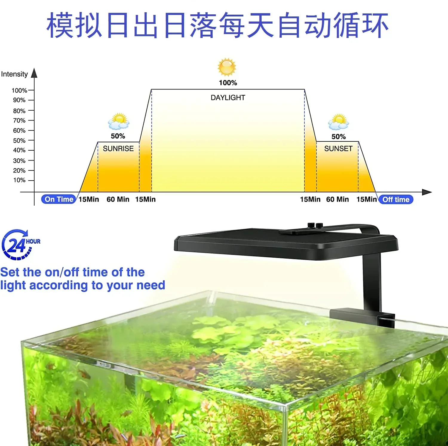 LED Aquarium Light 5 Mode Fish - Reef Lighting ulasan dan harga